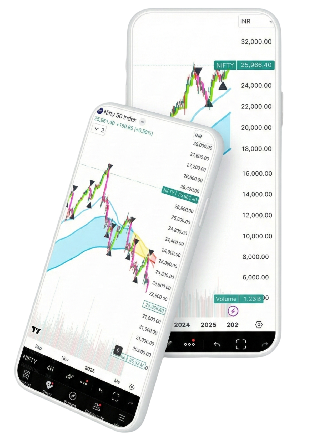 Two smartphones displaying Nifty 50 Index technical analysis charts on the TradingView mobile app.