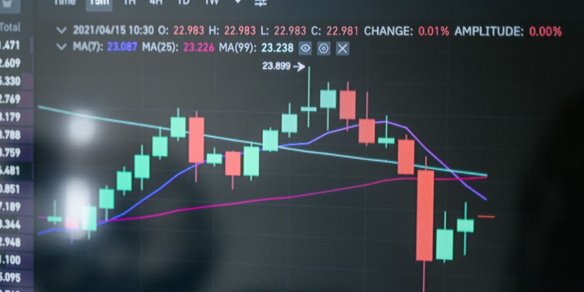 Close-up of a digital candlestick chart showing market data on a monitor.