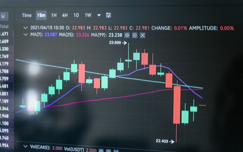 Close-up of a digital candlestick chart showing market data on a monitor.