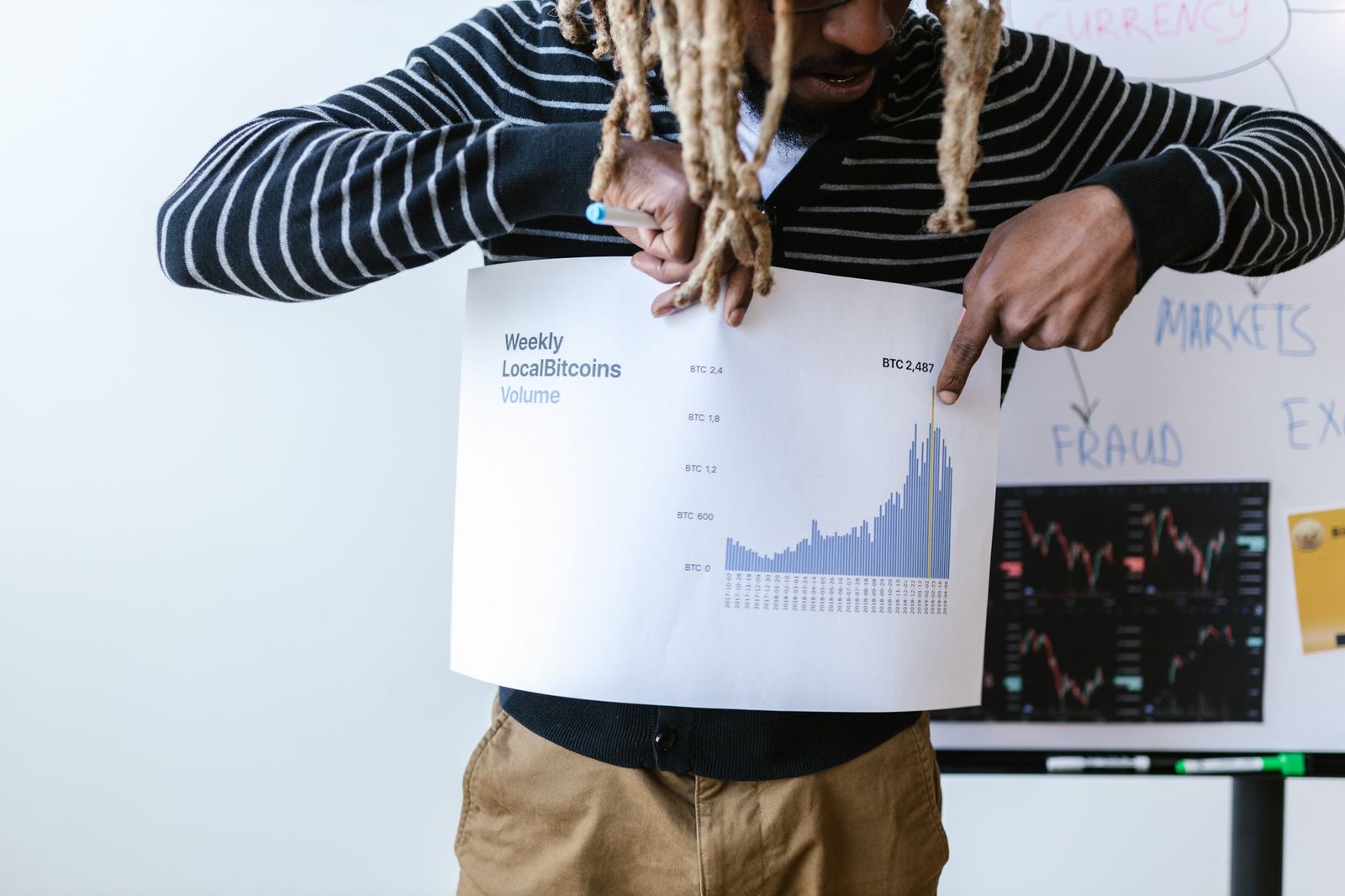 Businessperson presenting a chart on weekly Bitcoin volume trends with detailed analysis.