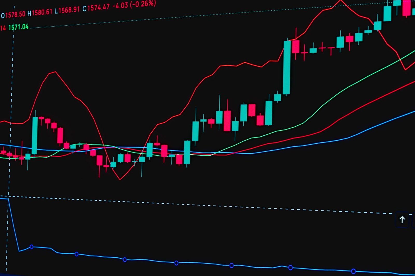 Detailed financial chart featuring candlestick patterns, trend lines, and indicators for stock market analysis.