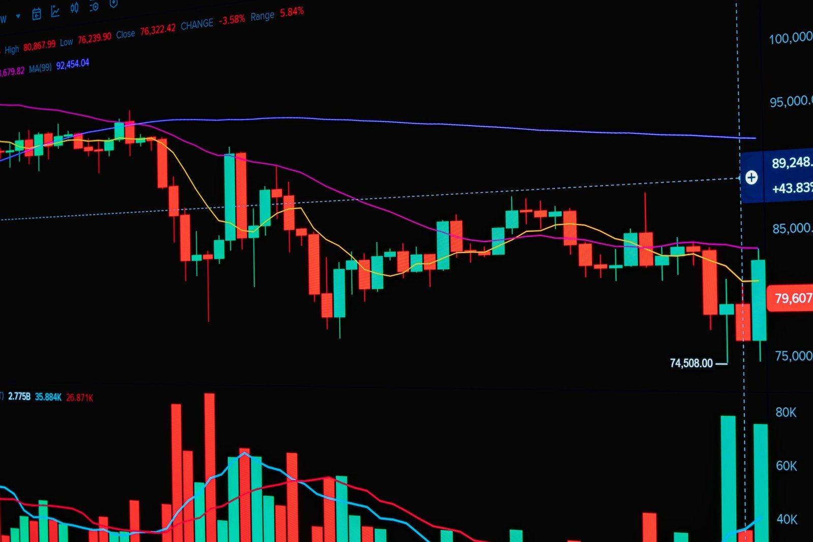 Vibrant financial trading chart displaying candlestick patterns, ideal for stock market analysis visuals.
