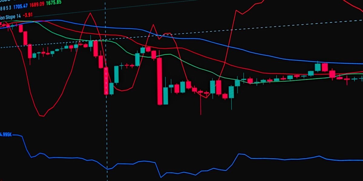 Detailed view of a stock market candlestick chart showing trends and indicators.