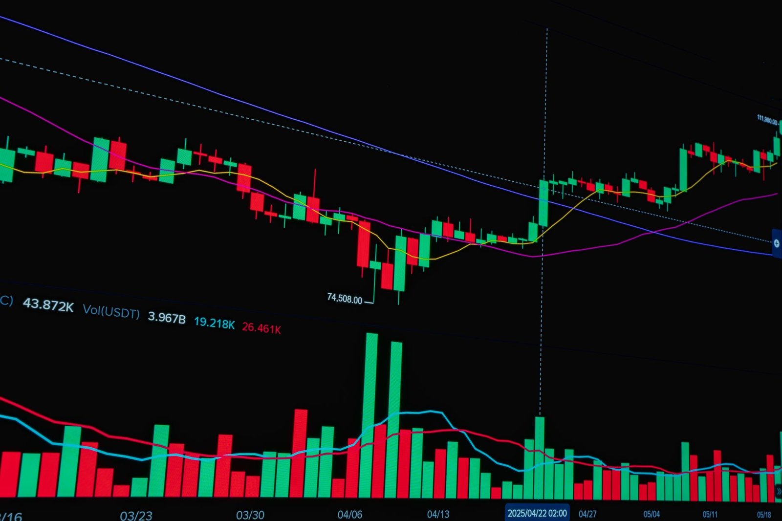 Bright candlestick chart showing stock market trends and analysis.