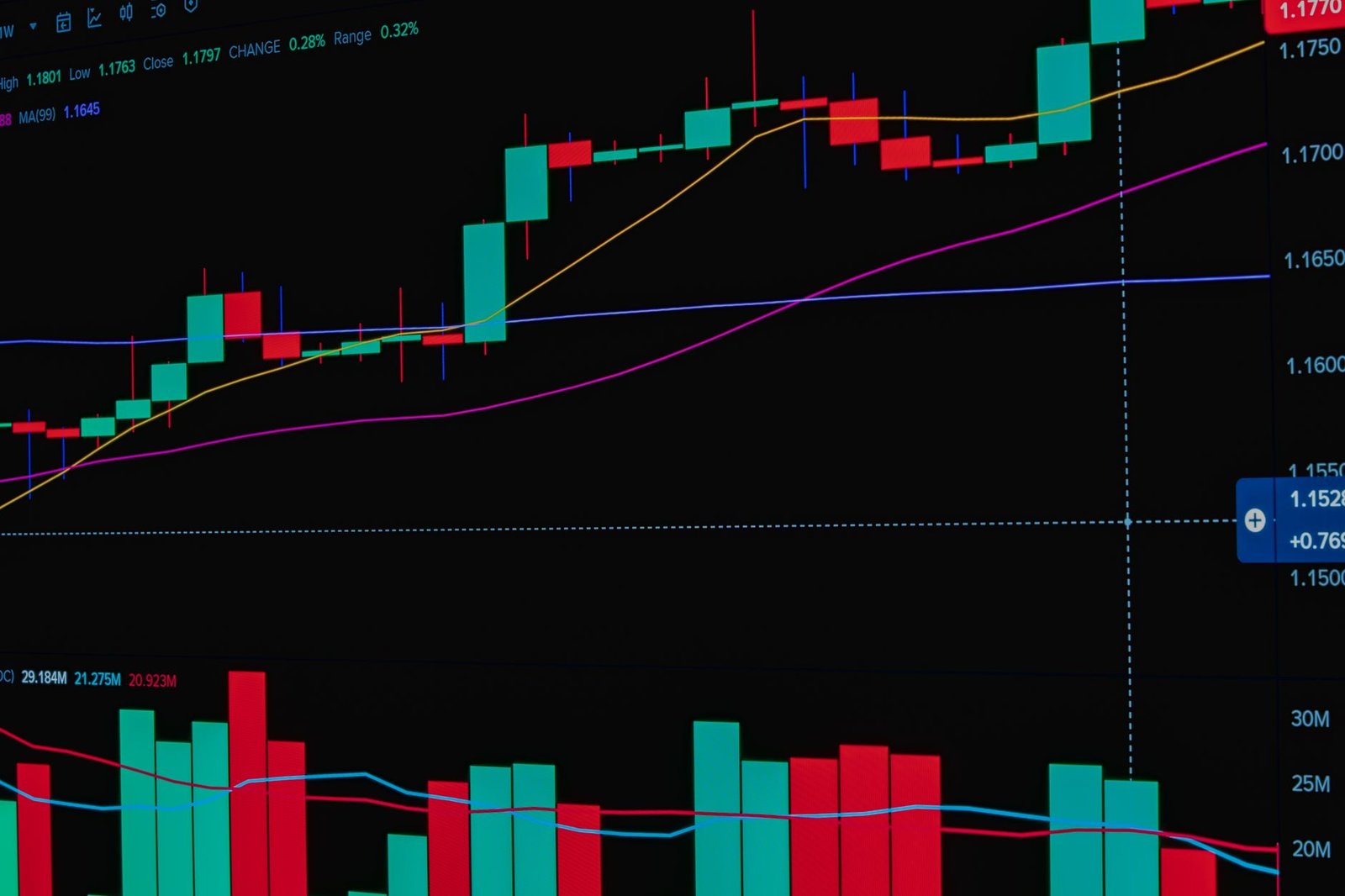Vibrant trading chart displaying stock market trends with candlesticks and moving averages.