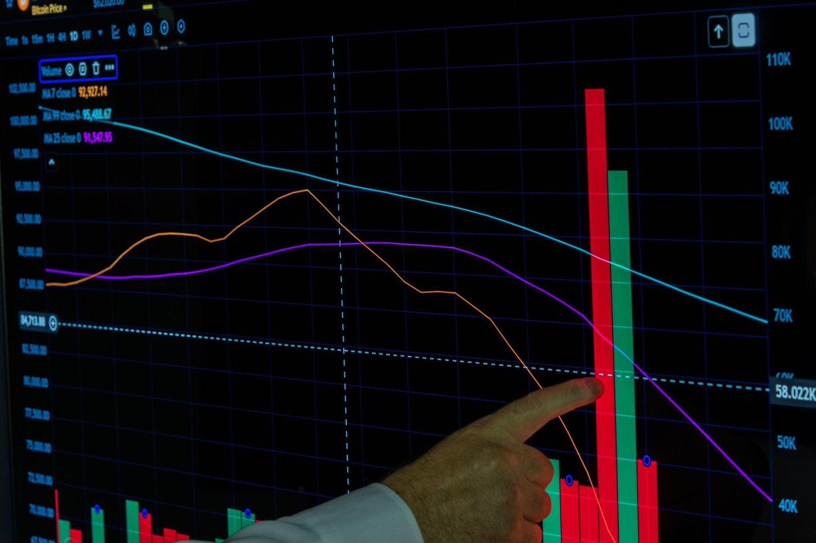 Hand pointing at a financial graph displaying cryptocurrency data analysis and trends.