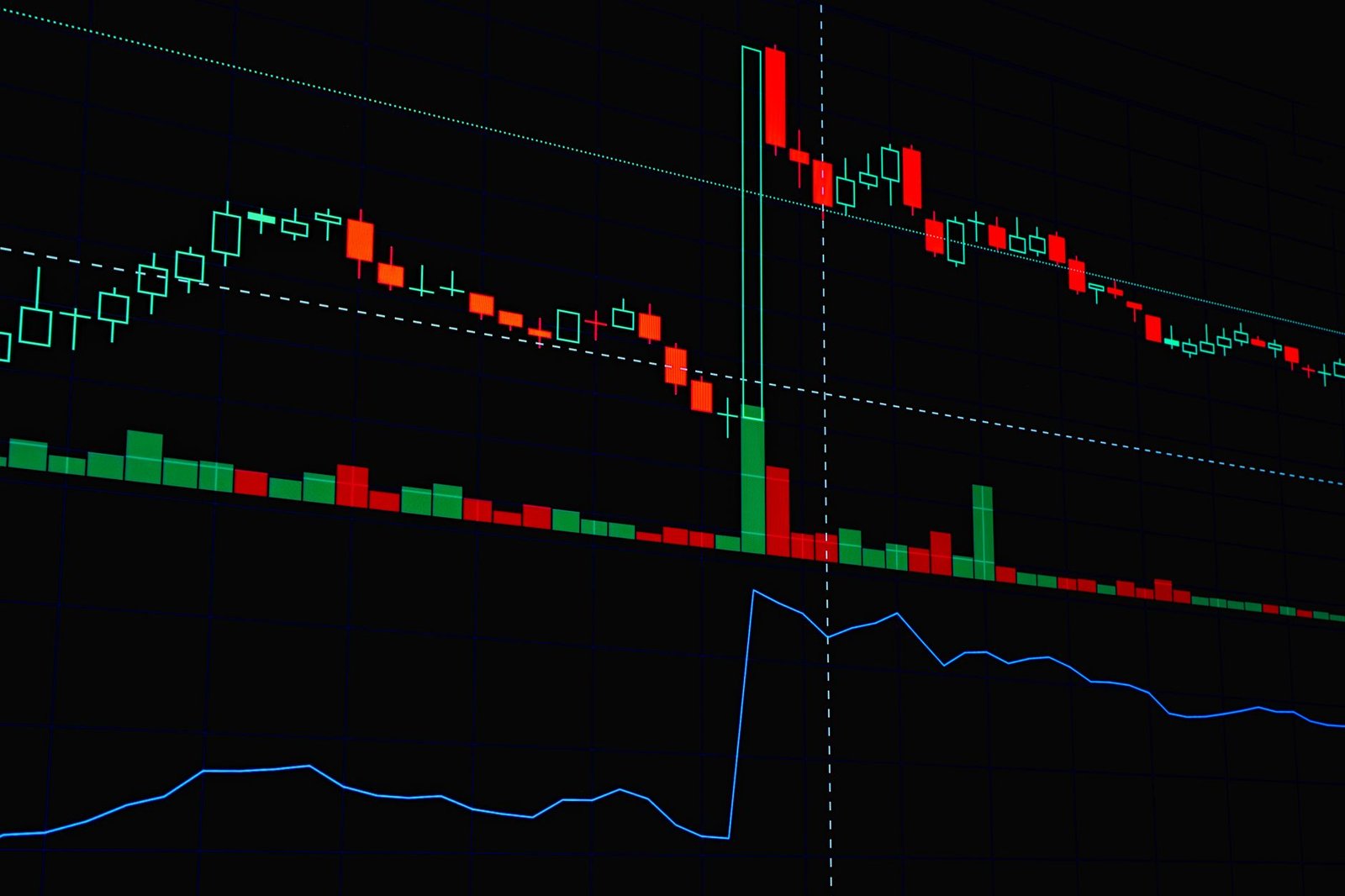 Detailed candlestick chart showing stock market trends and patterns.