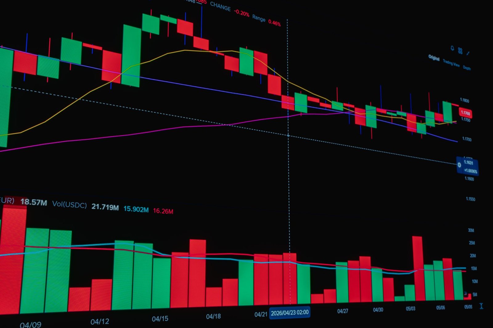 Candlestick chart showcasing crypto market trends with volume bars and moving averages.
