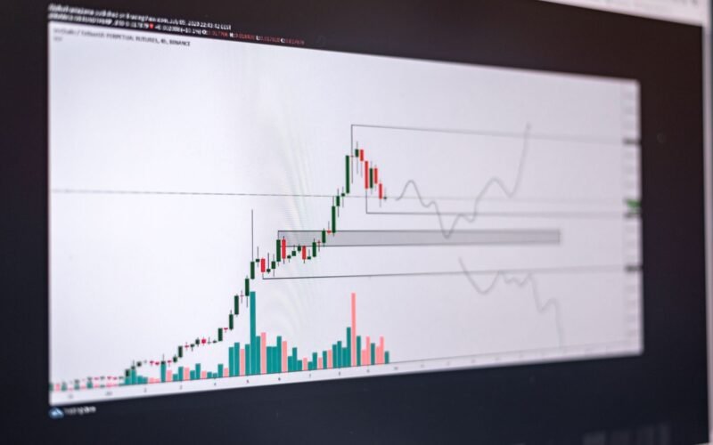 Close-up of a financial trading chart on a screen showing market trends and analysis.