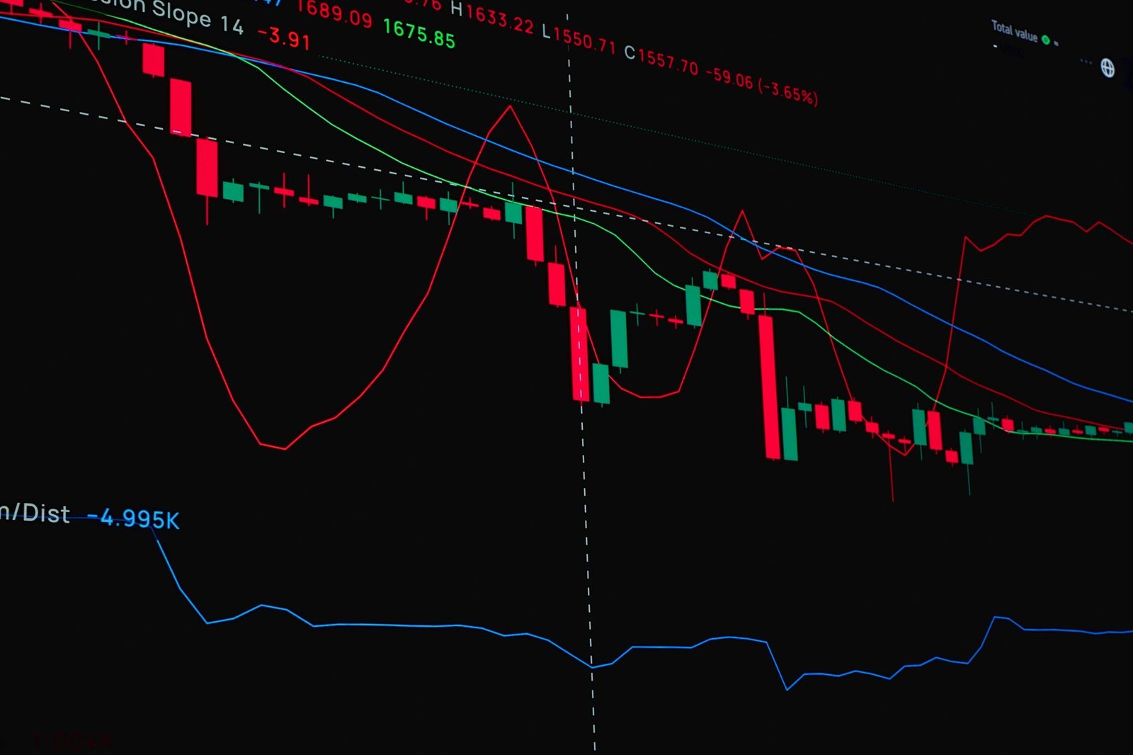 Real-time trading chart showing market price fluctuations with indicators like moving averages and volume.