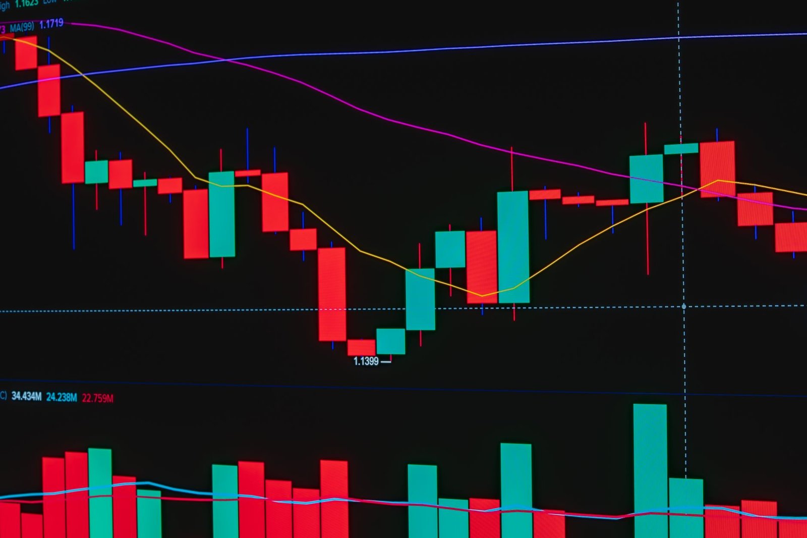 Colorful candlestick chart for stock market analysis with moving averages.