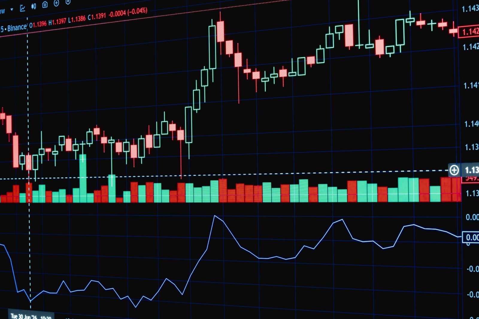 Colorful financial chart displaying market trends and analysis on a screen.