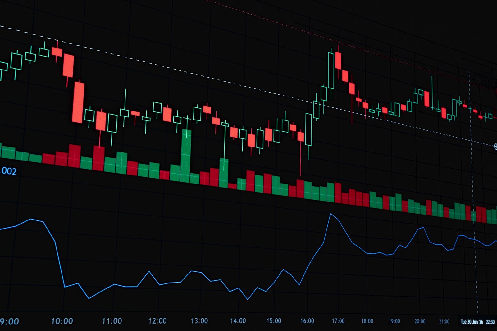 Dynamic financial market graph featuring a candlestick chart. Perfect for illustrating market trends and analysis.