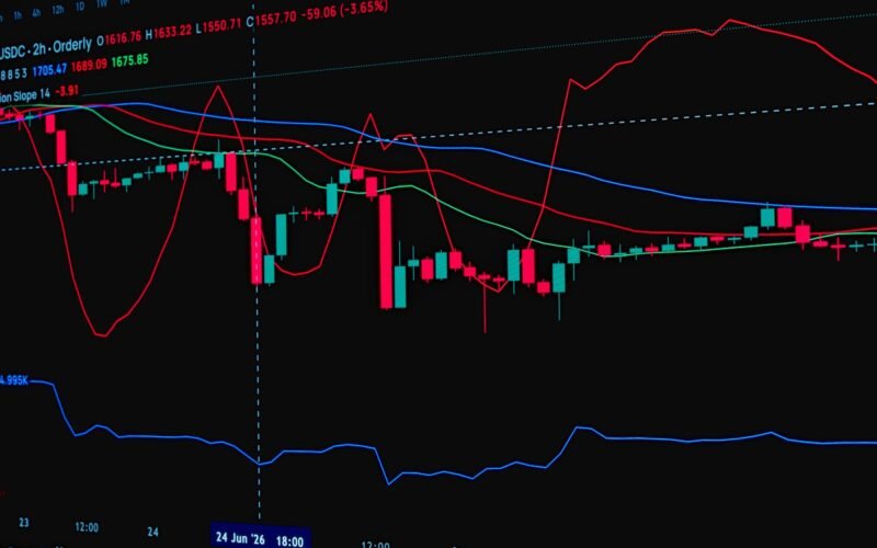 Detailed view of a stock market candlestick chart showing trends and indicators.