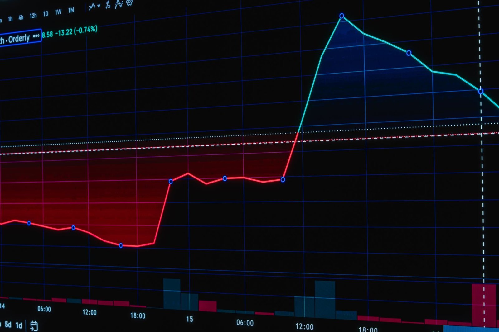 Colorful stock market graph displaying trend lines and data points on a dark background.