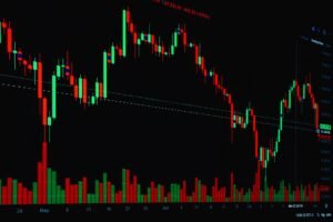 High-resolution candlestick chart showing forex trading trends and analysis.