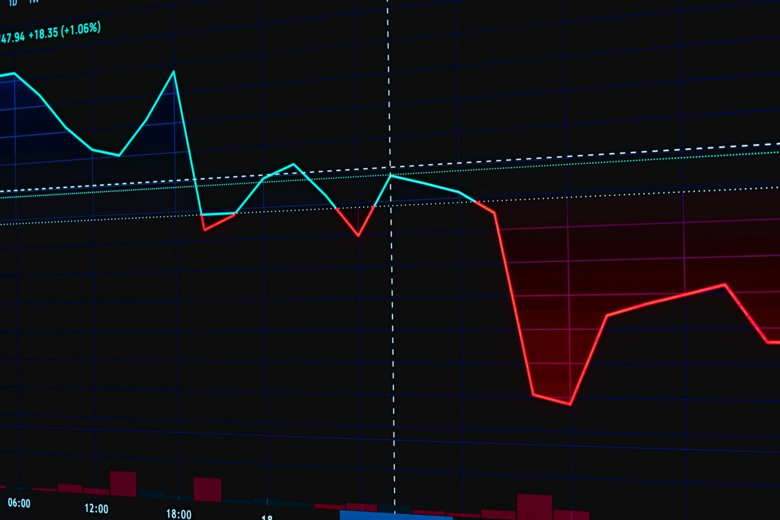 Visual representation of a fluctuating stock market chart with red and green lines.