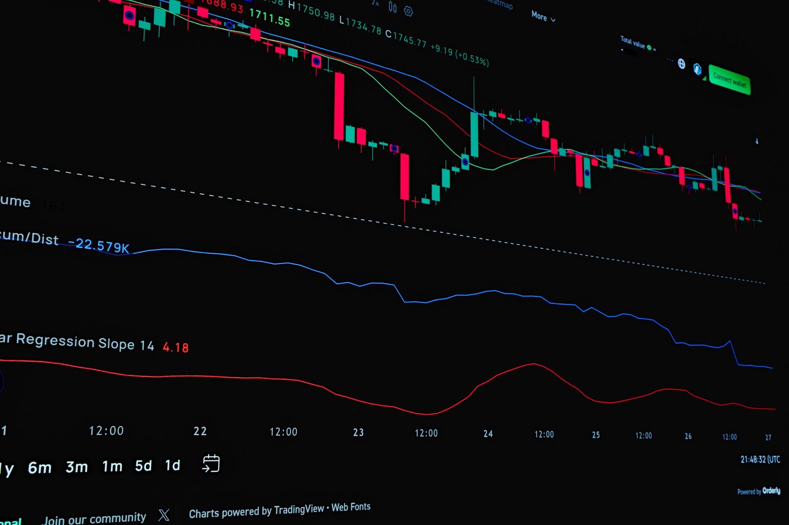 Analyzing financial market trends on a digital trading platform screen.