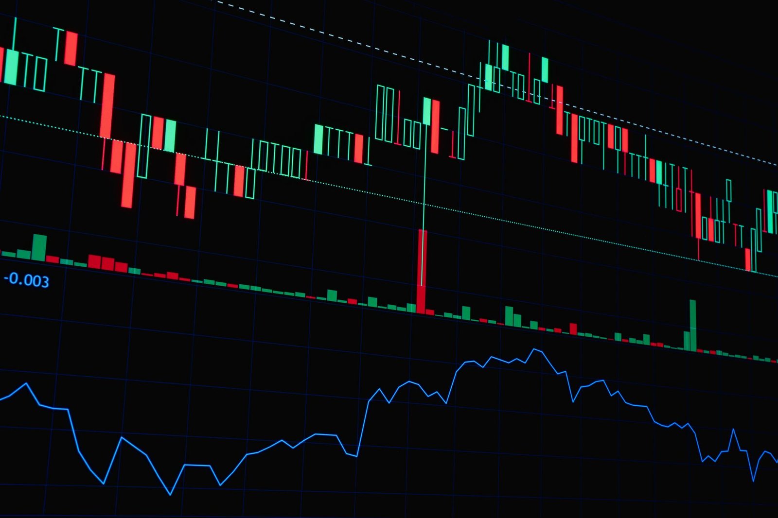 Colorful stock market chart showing candlestick patterns and line graph for financial analysis.