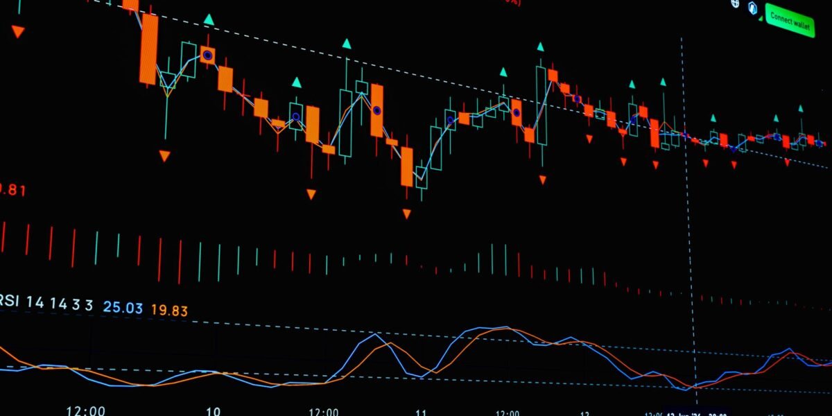Detailed financial chart analysis showing stock market trends and indicators.
