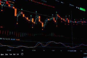 Detailed financial chart analysis showing stock market trends and indicators.