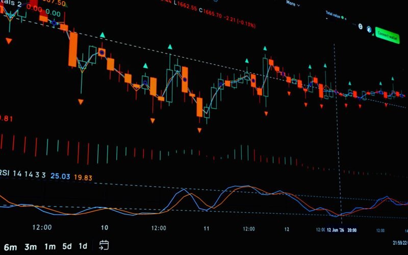 Detailed financial chart analysis showing stock market trends and indicators.
