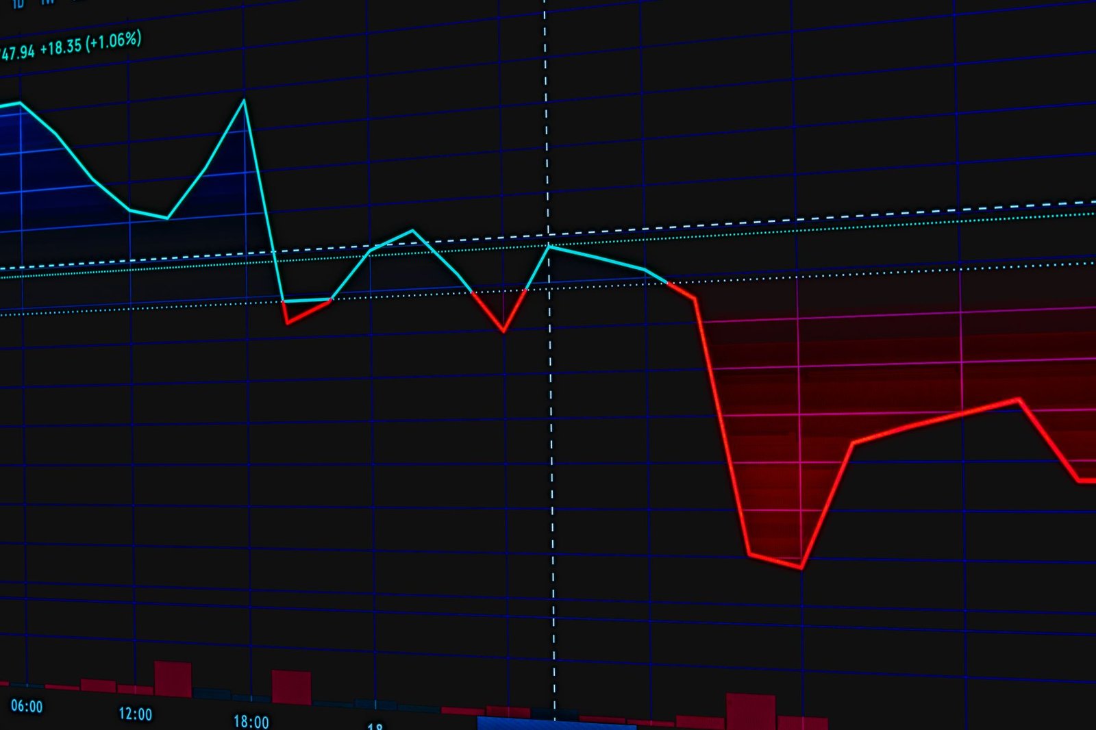 Colorful financial graph displaying market movements and trends over time.