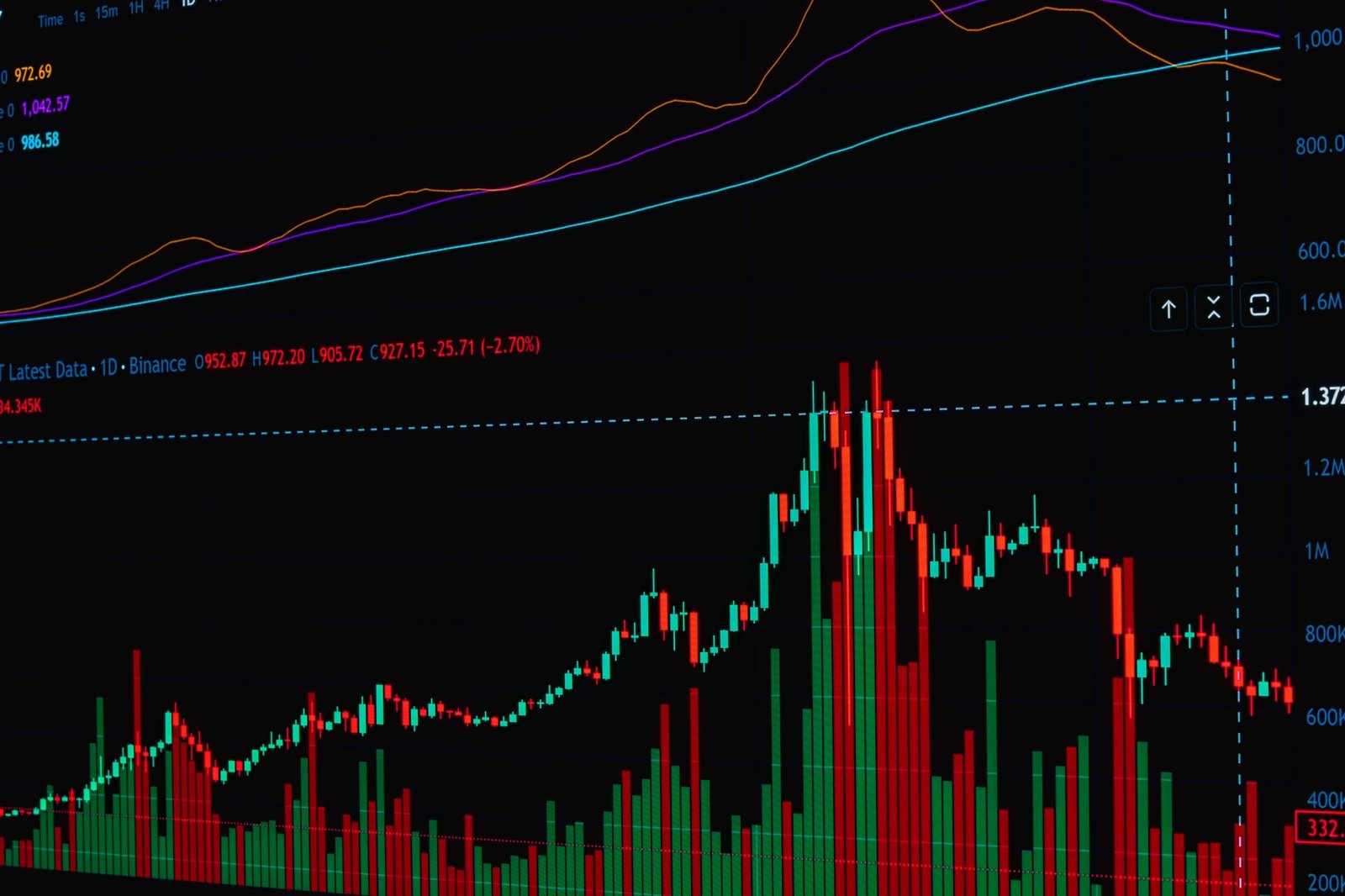 Close-up of a digital stock chart displaying cryptocurrency market trends in vivid colors.