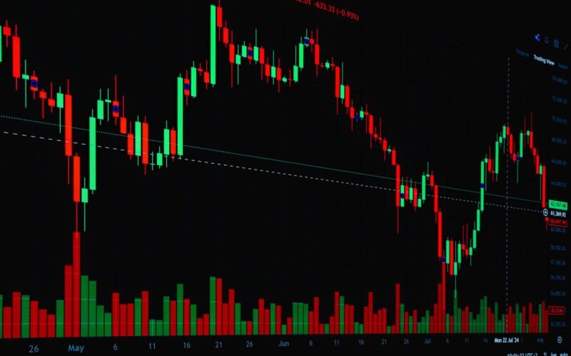 High-resolution candlestick chart showing forex trading trends and analysis.