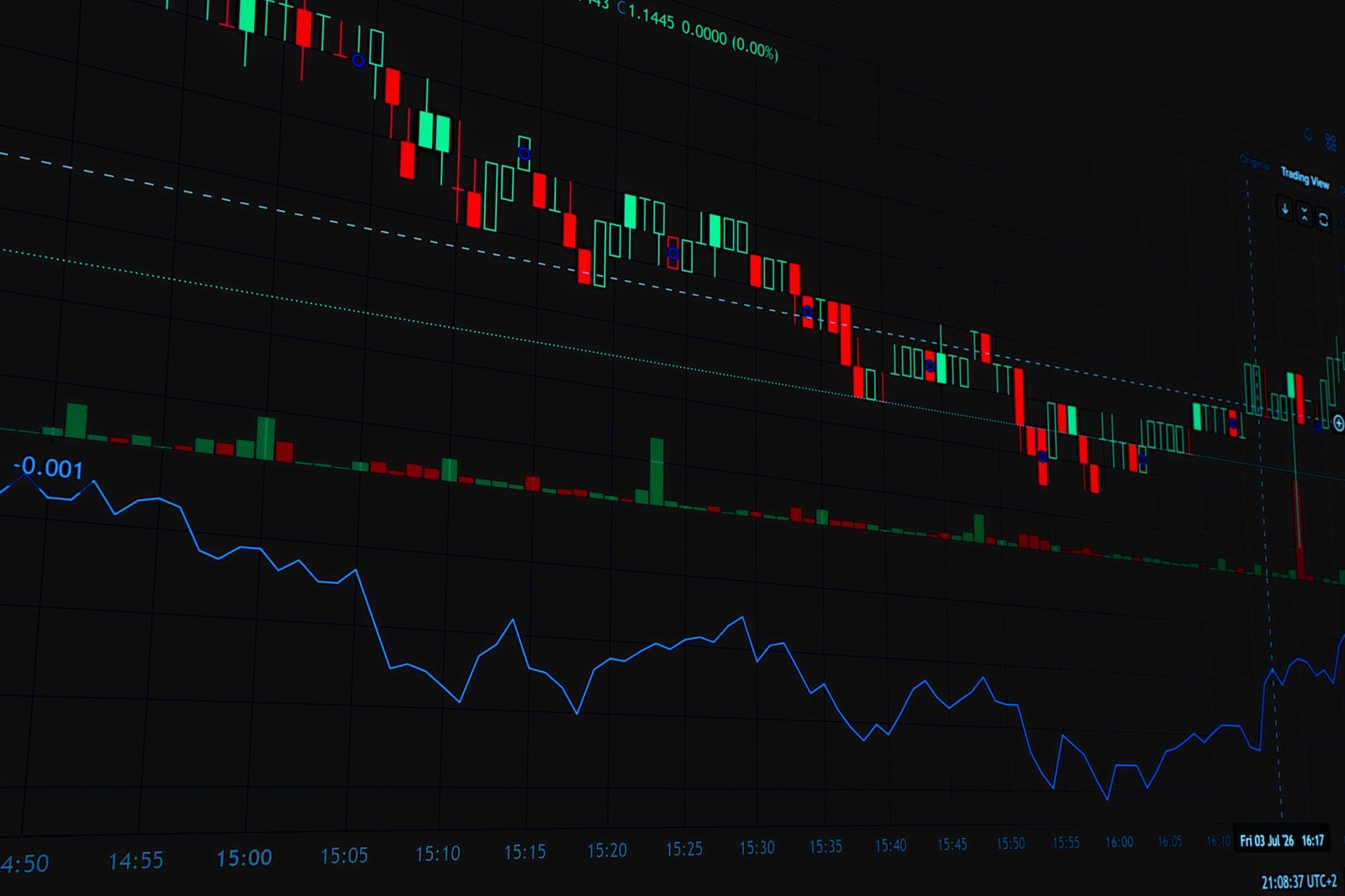 Candlestick charts and data graphs for financial analysis and trading insight.