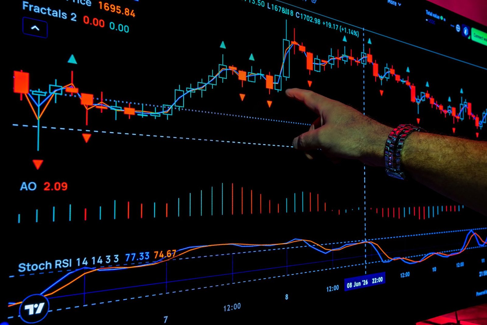 Hand pointing at stock market graphs analyzed with financial metrics on a display screen.