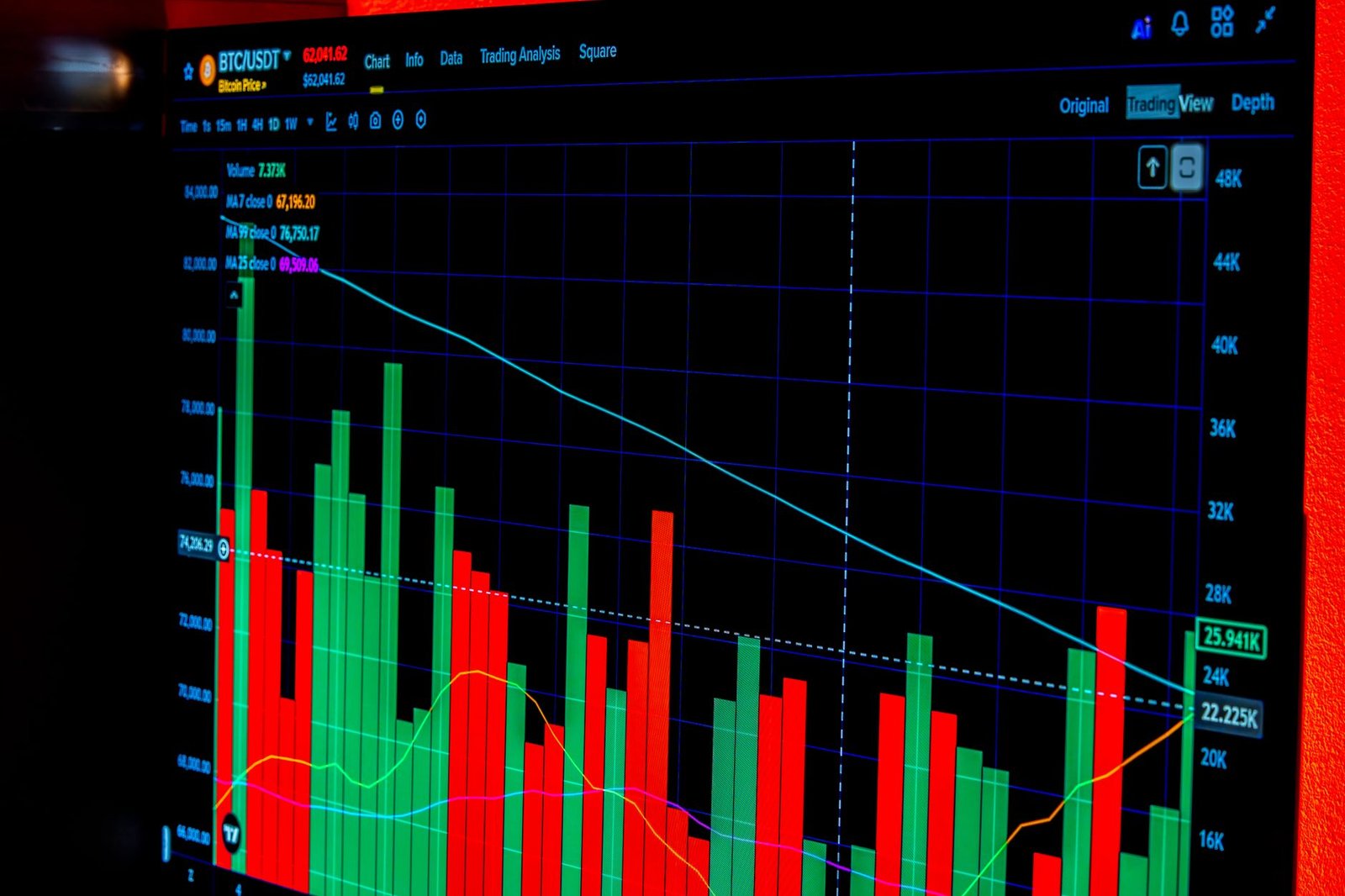 Close-up of a digital Bitcoin trading chart showing price fluctuations.