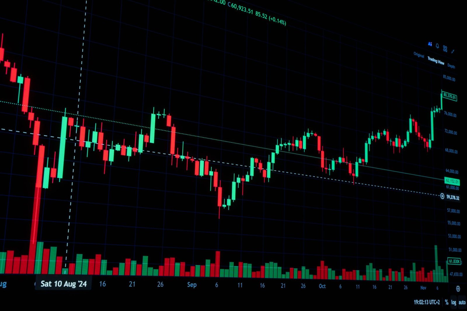 High contrast trading chart showing market trends and analysis indicators.