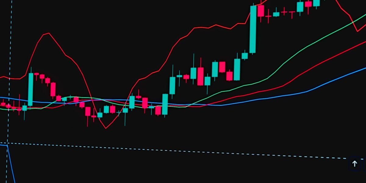 Detailed financial chart featuring candlestick patterns, trend lines, and indicators for stock market analysis.