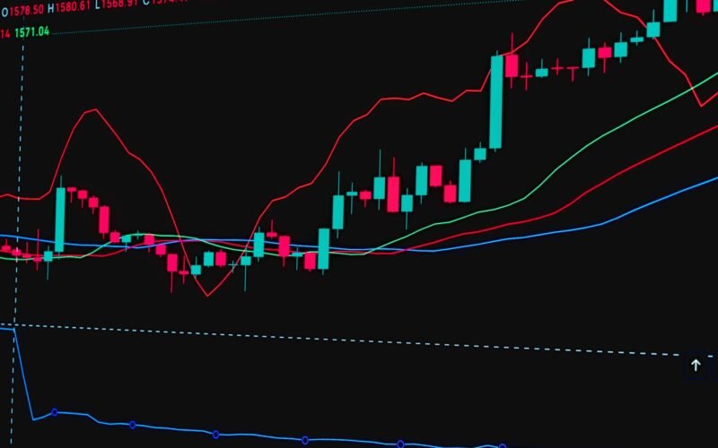 Detailed financial chart featuring candlestick patterns, trend lines, and indicators for stock market analysis.