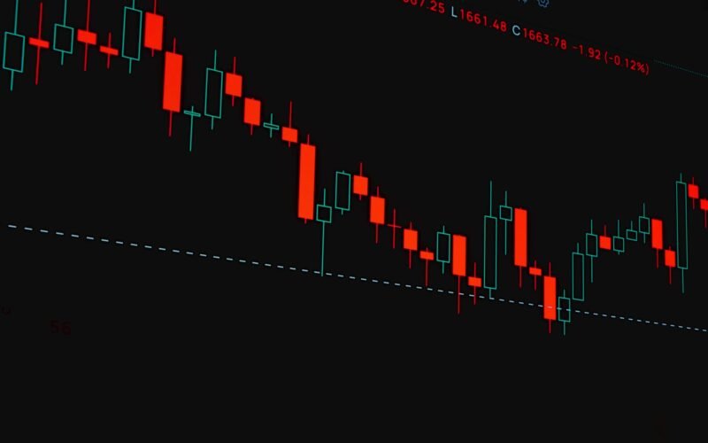 A detailed financial trading chart showing a candlestick pattern with market trends.