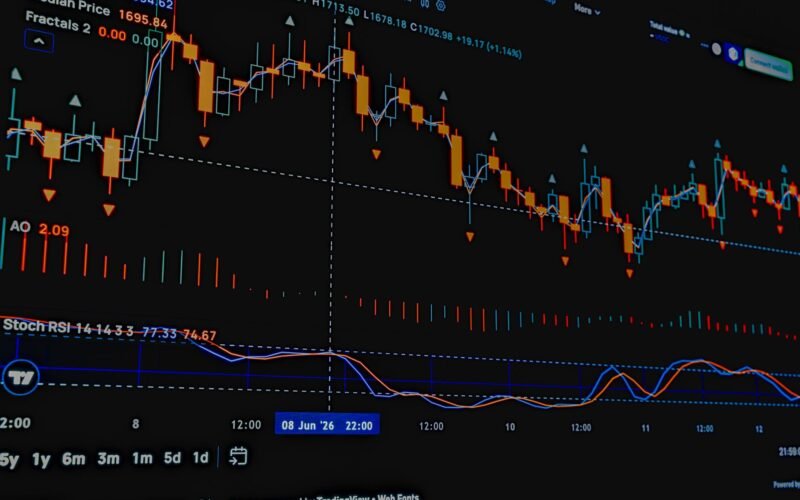 Close-up of a stock market trading chart with indicators for financial analysis.