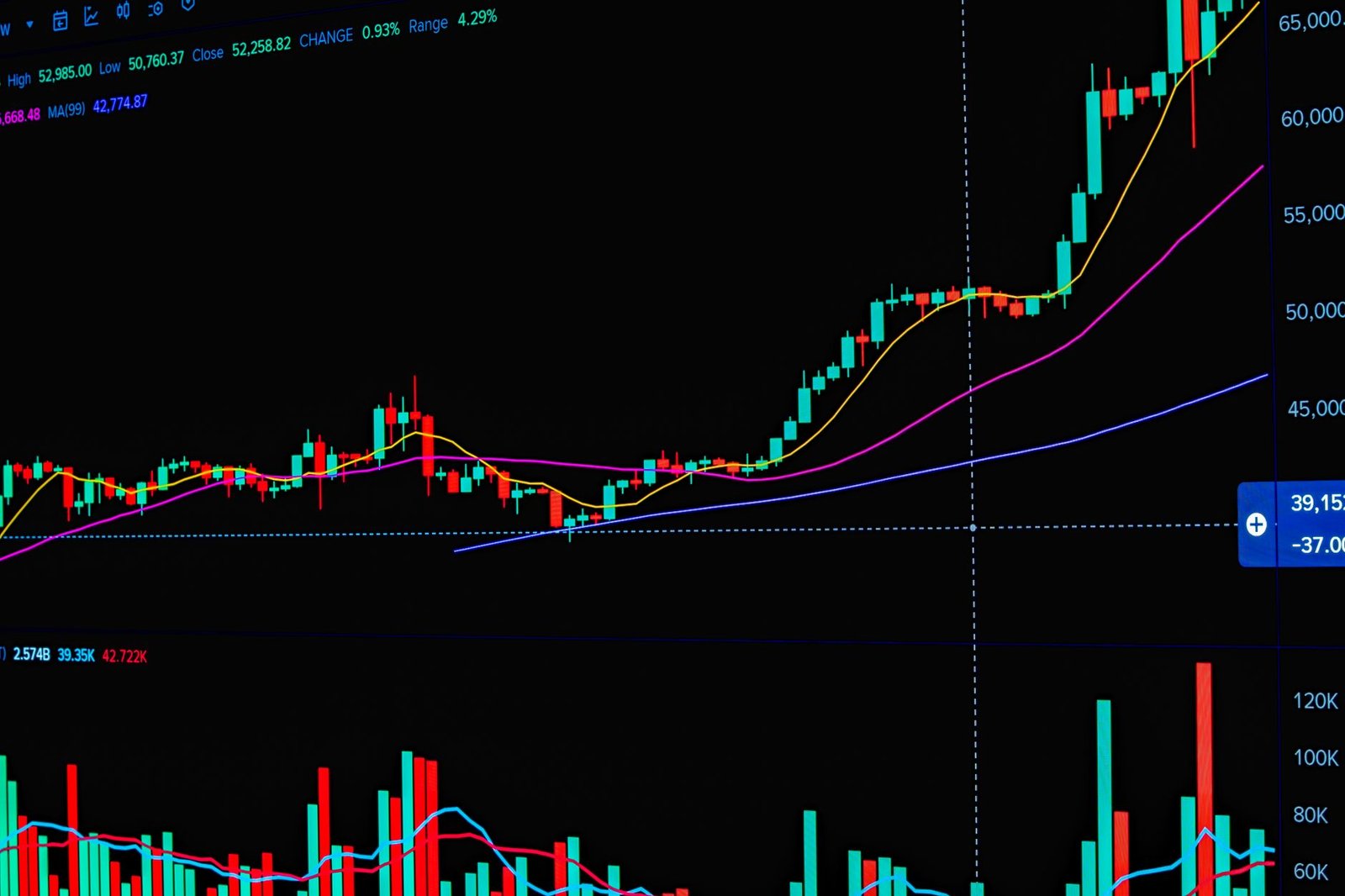 Detailed view of a financial stock market graph illustrating trends and analytics.