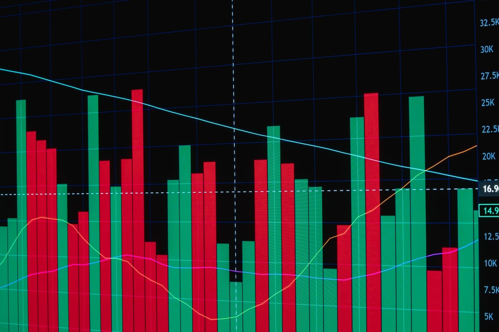 Red and green bar chart depicting fluctuating financial data with lines on a dark background.